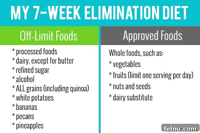 Marlynn Schotland's 7-Week Elimination Diet Restrictions